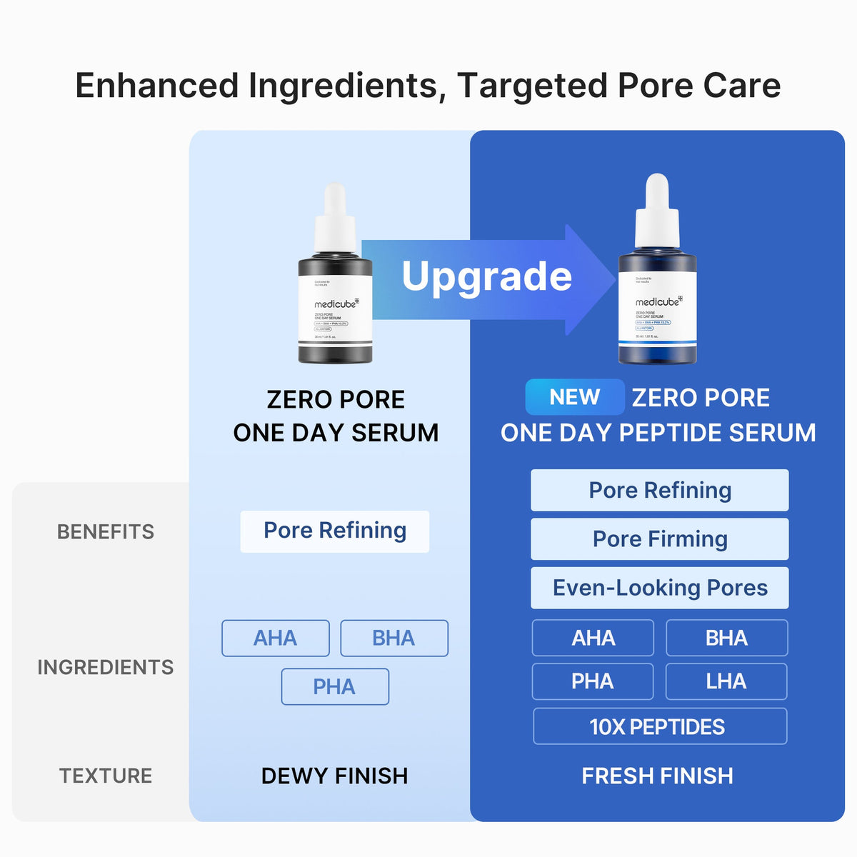 zero-pore-one-day-peptide-serum-t9 04_0645823b-85e3-4fda-9dd1-e77249c04cf9.jpg