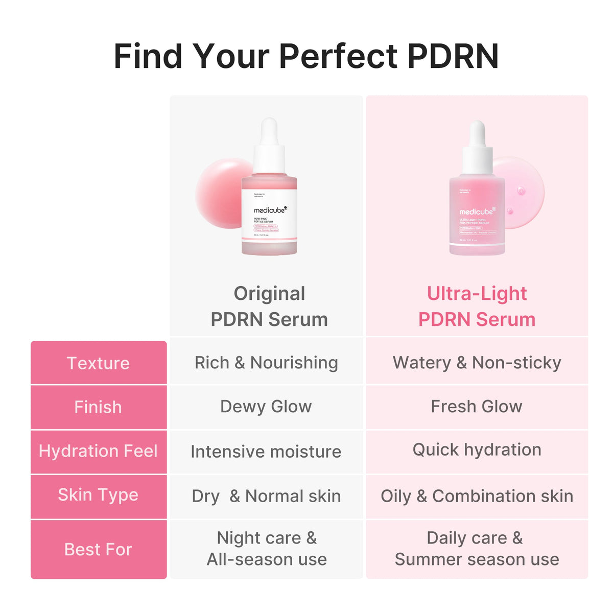 ultra-light-pdrn-pink-peptide-serum-c1 PDRN_05_f79f116a-7d2a-44fe-8682-4bd1c33feaaa.jpg