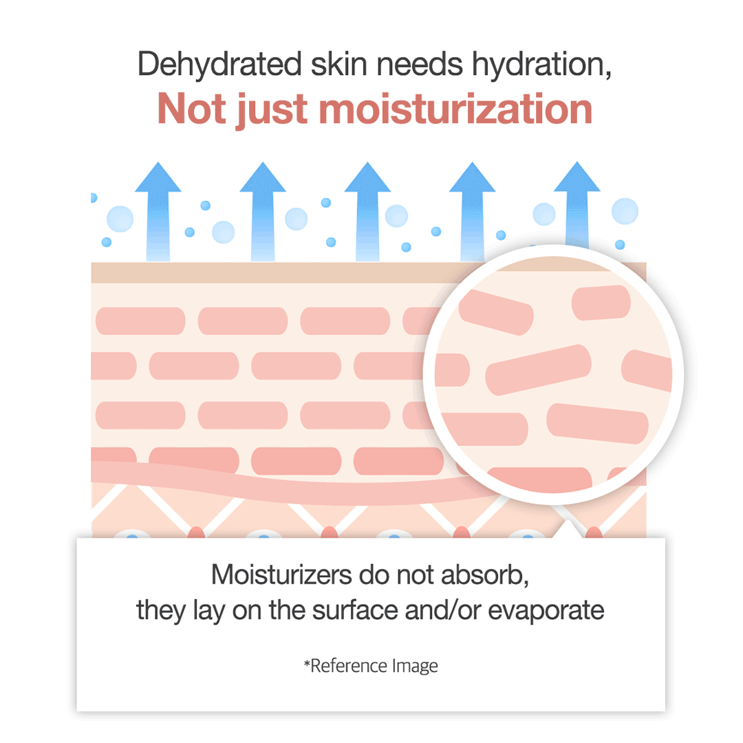 triple-collagen-cream-u5 clinicalresults_collagen_5884f345-5478-489a-a317-7c81d0870b20.gif