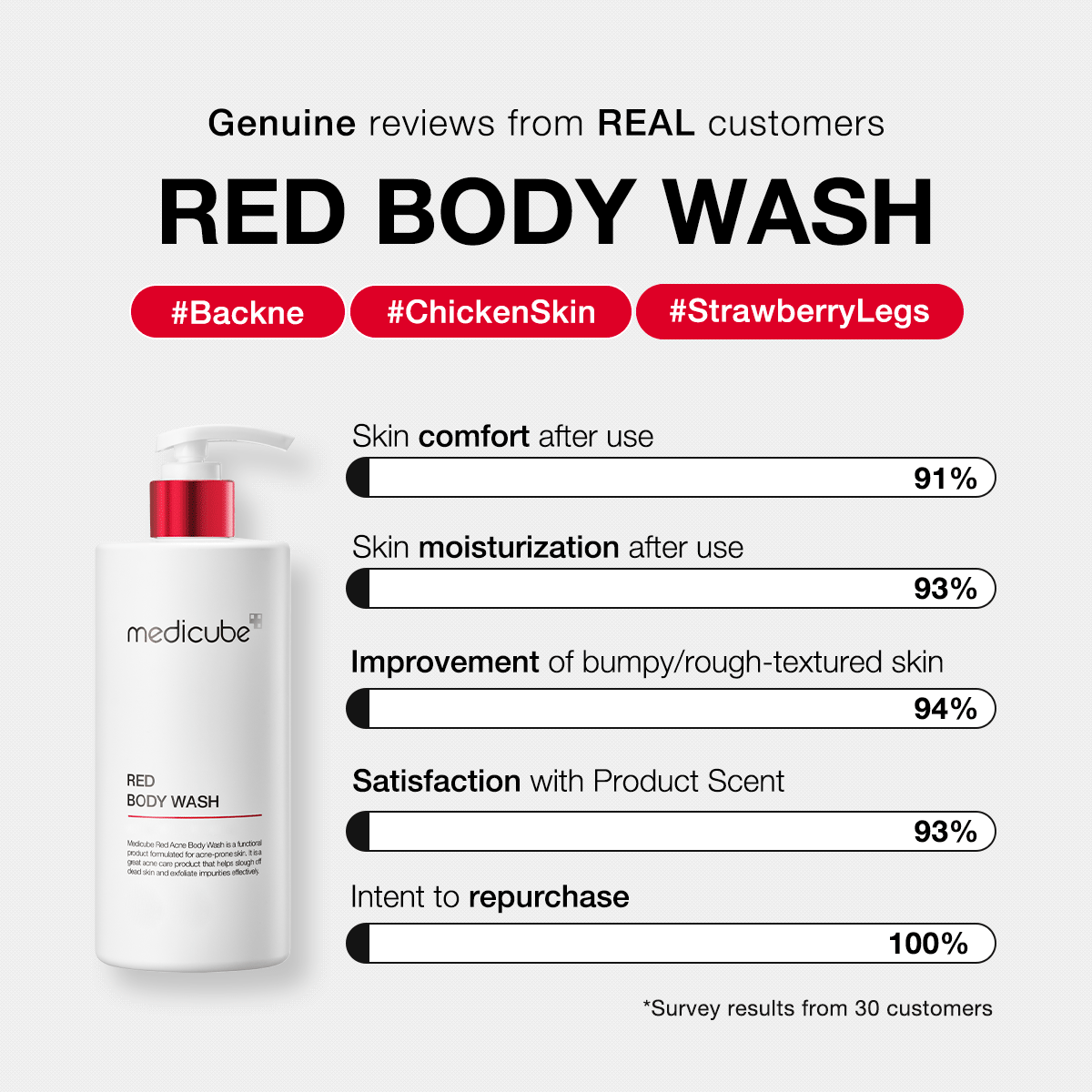 red-body-wash-o6 redbodywash_customers_1_1200x1200_ae8648cb-4afa-44d6-a788-3e33cde9db2a.gif